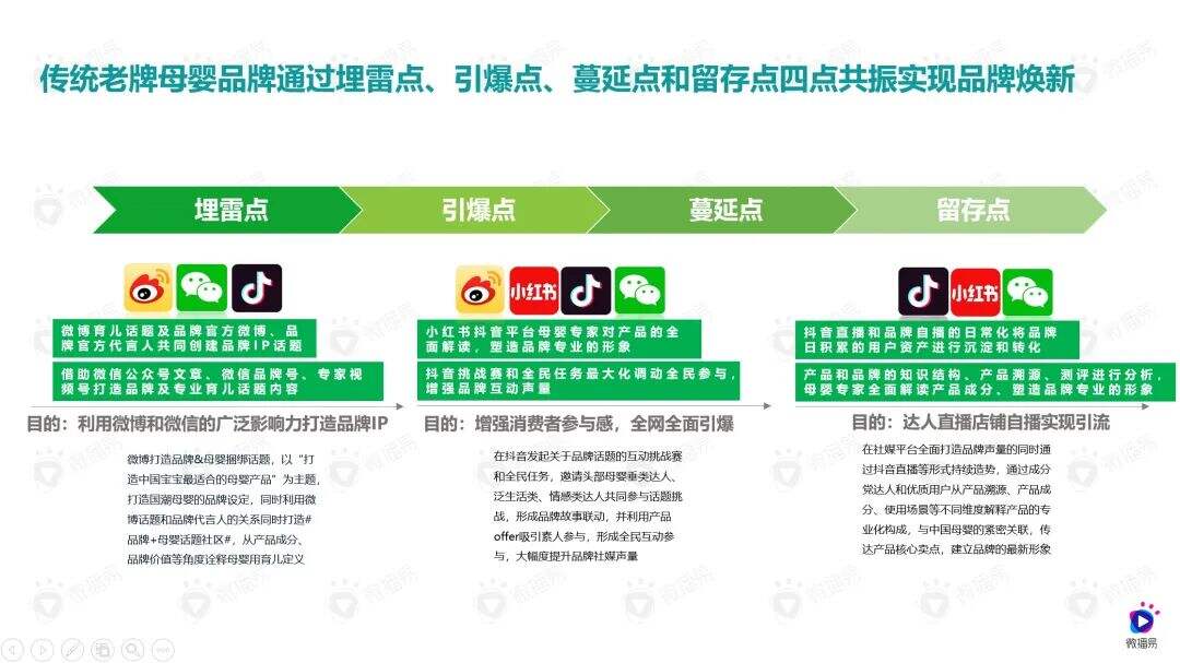 广告人干货库 4000字母婴干货内容,解析母婴品牌营销新机会-广告人干货库