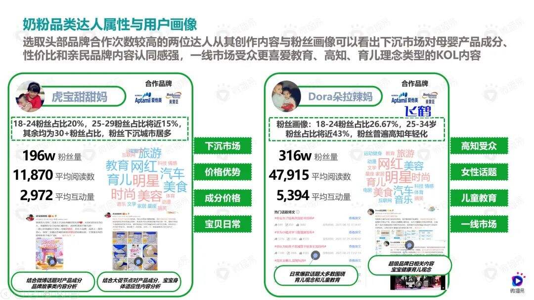 广告人干货库 4000字母婴干货内容,解析母婴品牌营销新机会-广告人干货库