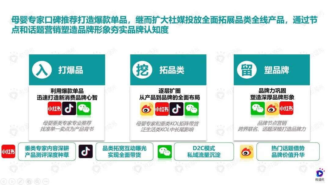 广告人干货库 4000字母婴干货内容,解析母婴品牌营销新机会-广告人干货库