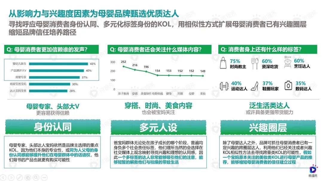 广告人干货库 4000字母婴干货内容,解析母婴品牌营销新机会-广告人干货库