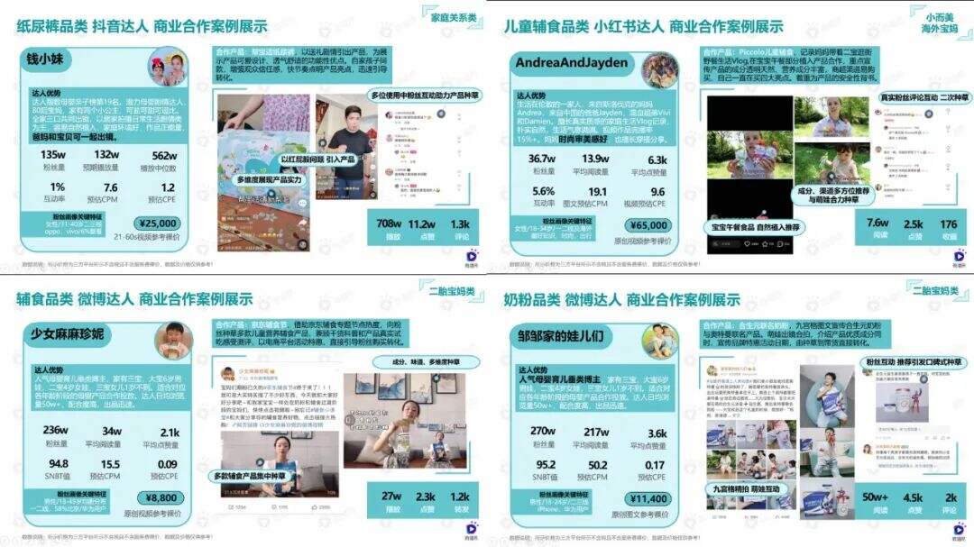 广告人干货库 4000字母婴干货内容,解析母婴品牌营销新机会-广告人干货库