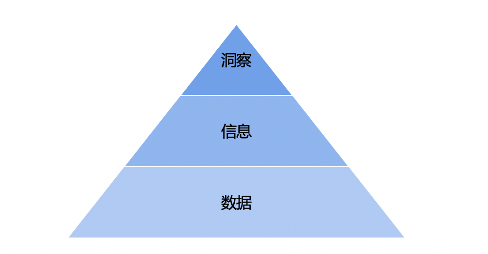 广告人干货库 调研报告越多,洞察力越差?-广告人干货库