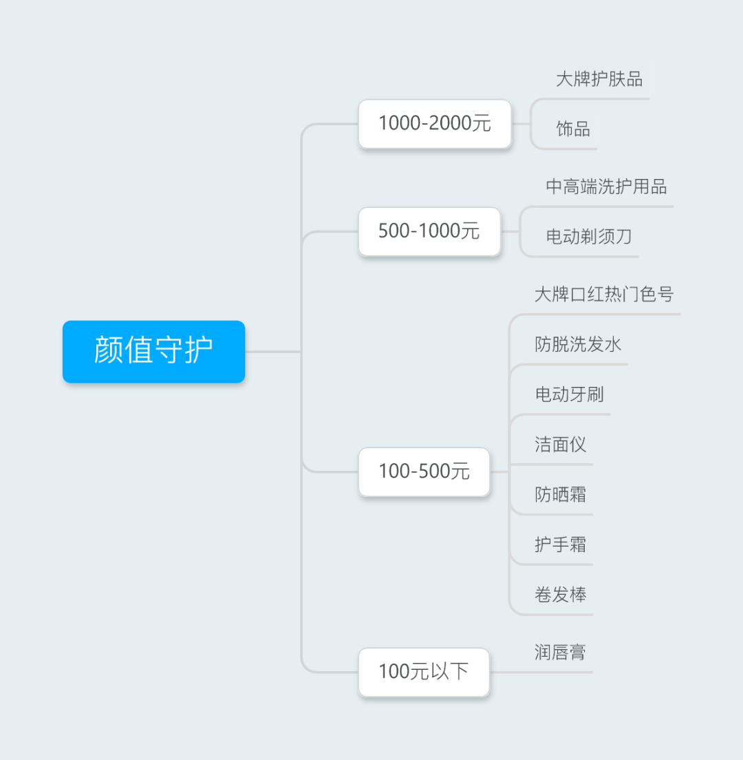 广告人干货库 2021年会礼品选购指南-广告人干货库