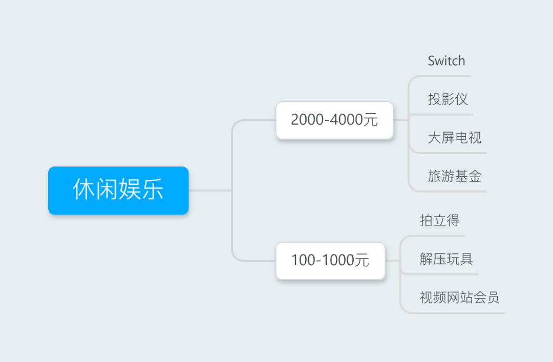 广告人干货库 2021年会礼品选购指南-广告人干货库