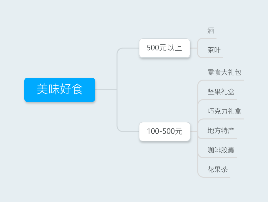 广告人干货库 2021年会礼品选购指南-广告人干货库