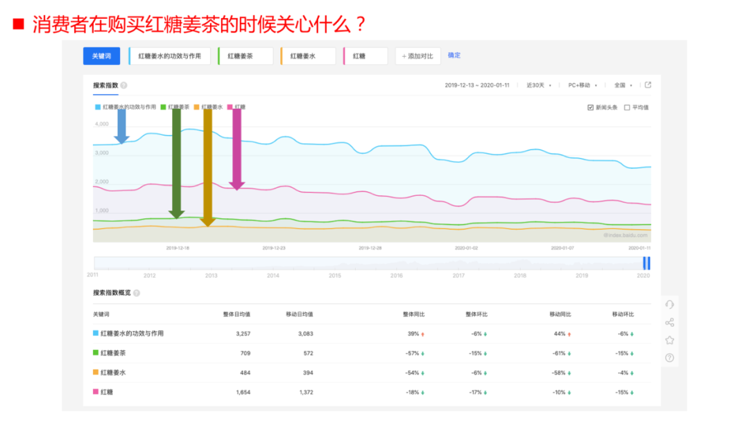 广告人干货库 刘润对话小马宋:如何用包装提升50%销量-广告人干货库