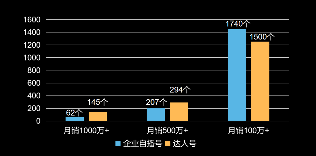 12个直播间月销百万复盘：6种抖音企业自播模型-广告人干货库