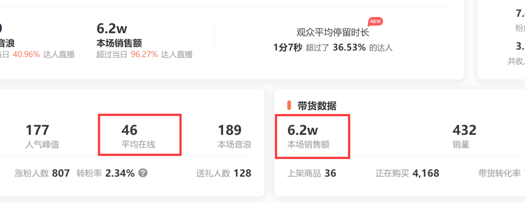 12个直播间月销百万复盘：6种抖音企业自播模型-广告人干货库