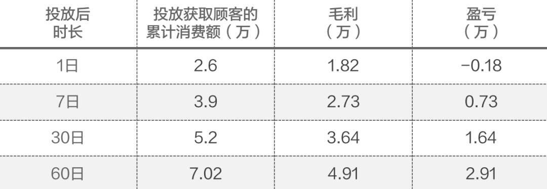 12个直播间月销百万复盘：6种抖音企业自播模型-广告人干货库