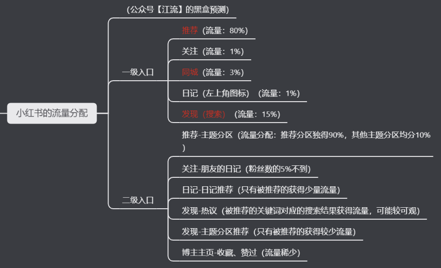 广告人干货库