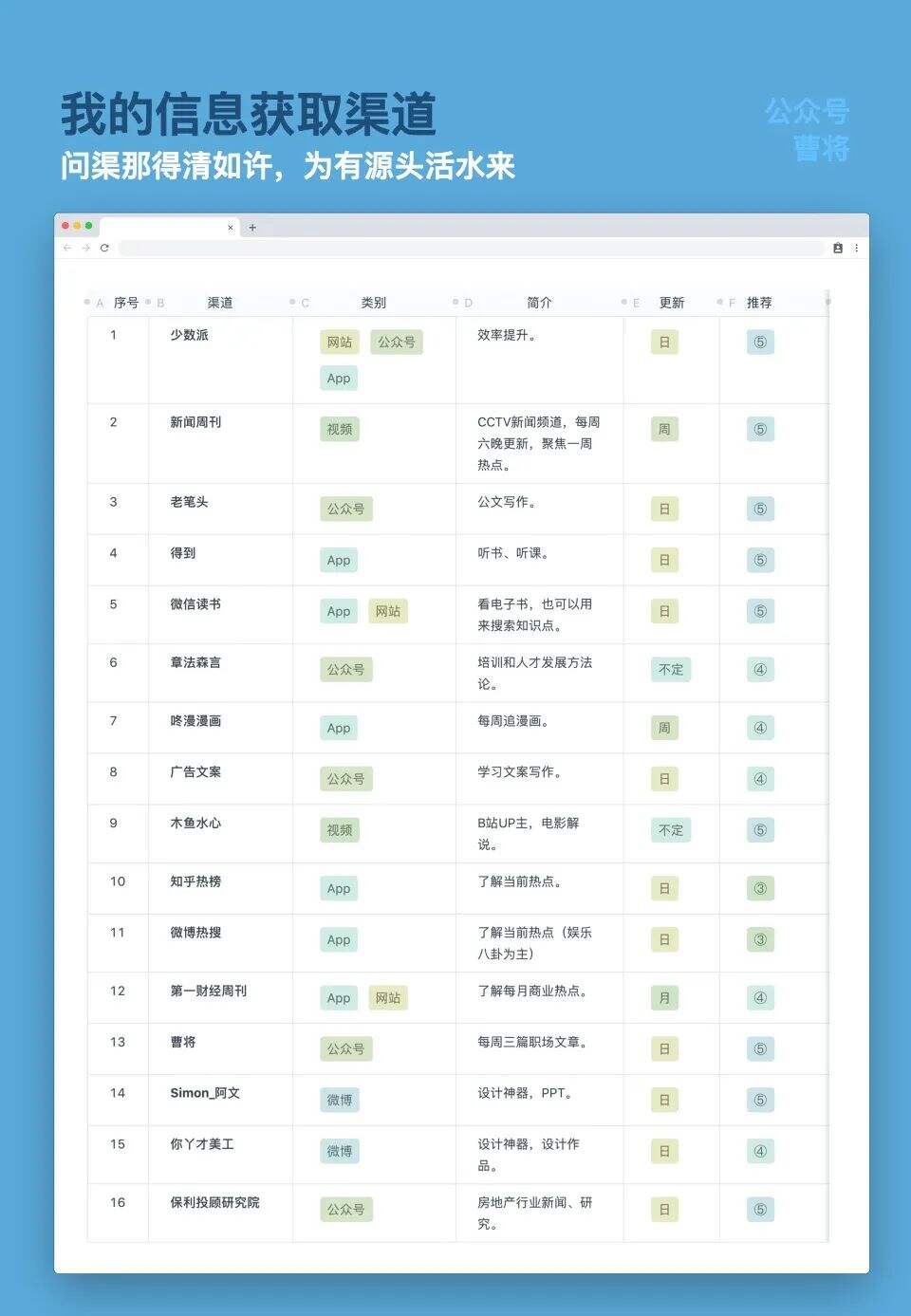 如何让收集到的信息成为有价值的知识？-广告人干货库