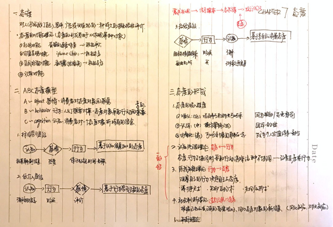 如何让收集到的信息成为有价值的知识？-广告人干货库