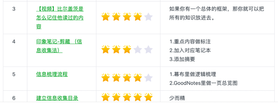如何让收集到的信息成为有价值的知识？-广告人干货库