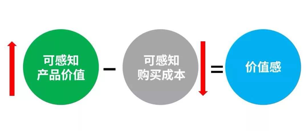 广告人干货库 新品上市卖不动?这11个方法让产品销量翻倍-广告人干货库