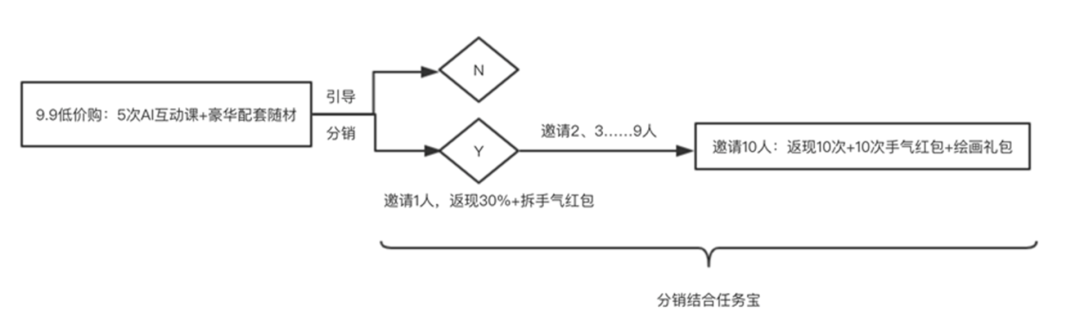 广告人干货库 在线教育18个运营策略盘点,超全超实用!-广告人干货库