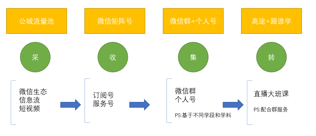 在线教育18个运营策略盘点，超全超实用！-广告人干货库