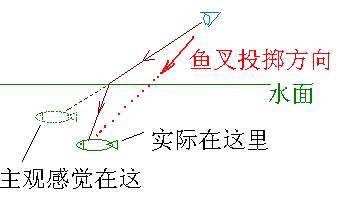 广告人干货库 捕捉消费者需求的2套模型和4种方法-广告人干货库