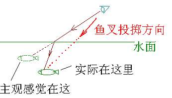 广告人干货库