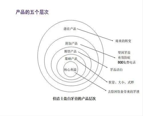 捕捉消费者需求的2套模型和4种方法-广告人干货库