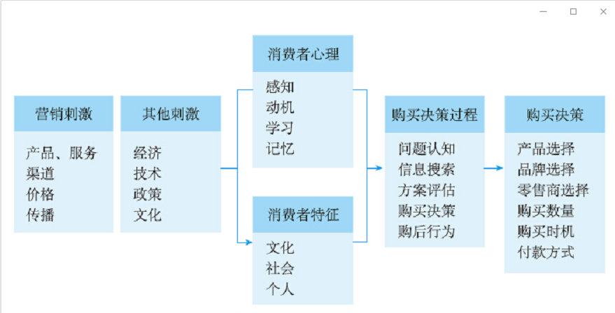 广告人干货库