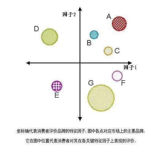 捕捉消费者需求的2套模型和4种方法-广告人干货库