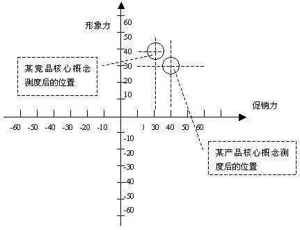 捕捉消费者需求的2套模型和4种方法-广告人干货库
