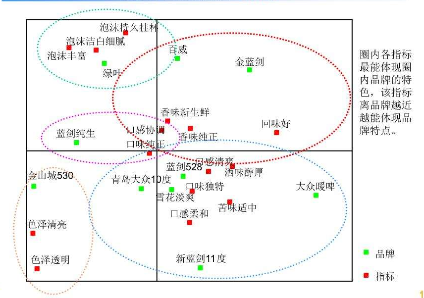 广告人干货库