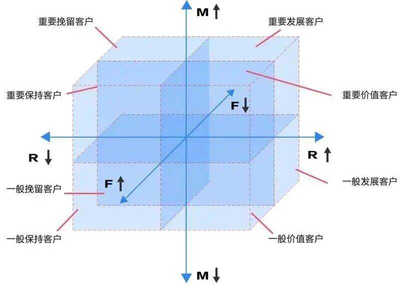 广告人干货库