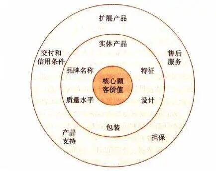 广告人干货库 捕捉消费者需求的2套模型和4种方法-广告人干货库