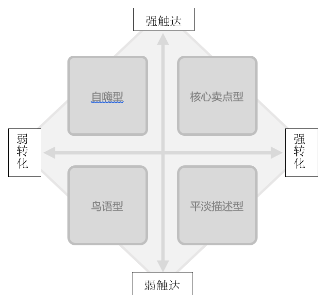 广告人干货库 内容营销:优秀带货主播的必杀技,直播翻车的克星-广告人干货库
