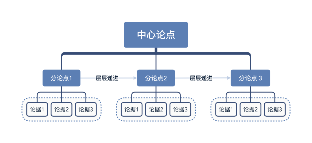 广告人干货库 文案小白必看:从营销模型角度拆分4个文案写作套路-广告人干货库