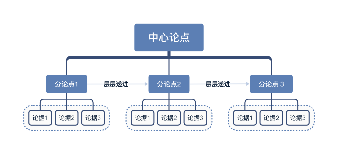 广告人干货库