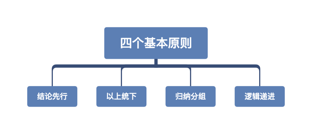 广告人干货库 文案小白必看:从营销模型角度拆分4个文案写作套路-广告人干货库