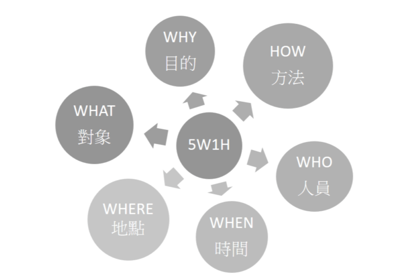 广告人干货库 文案小白必看:从营销模型角度拆分4个文案写作套路-广告人干货库