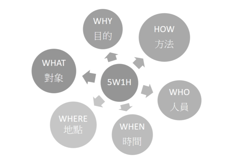 广告人干货库