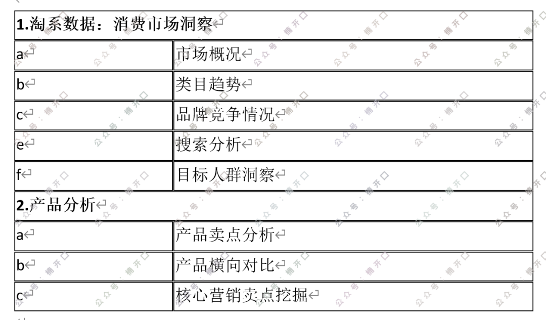 广告人干货库 抖音女装top1,长期roi在5以上,他们是怎么做的?-广告人干货库
