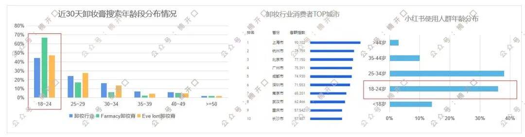广告人干货库 抖音女装top1,长期roi在5以上,他们是怎么做的?-广告人干货库