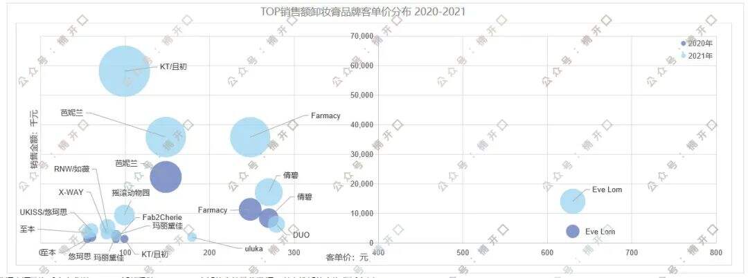 广告人干货库 抖音女装top1,长期roi在5以上,他们是怎么做的?-广告人干货库