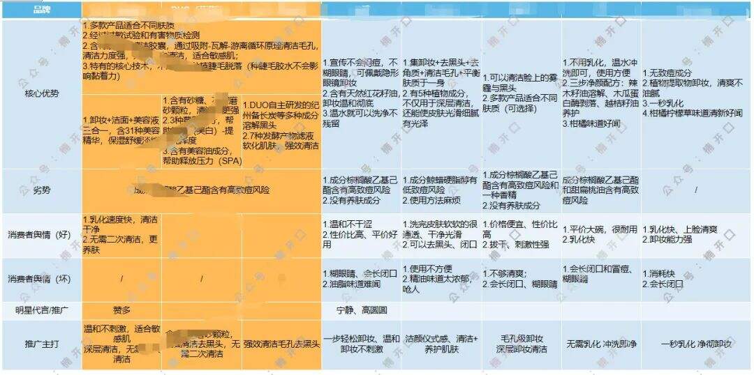 广告人干货库 抖音女装top1,长期roi在5以上,他们是怎么做的?-广告人干货库