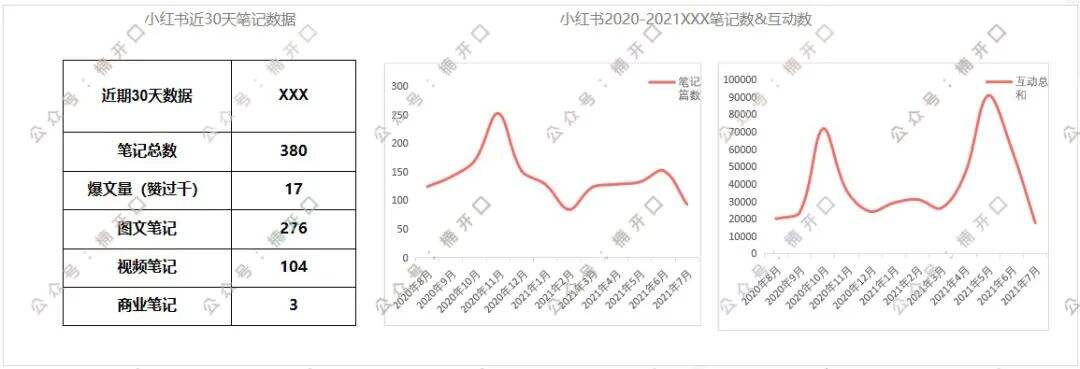 广告人干货库 抖音女装top1,长期roi在5以上,他们是怎么做的?-广告人干货库