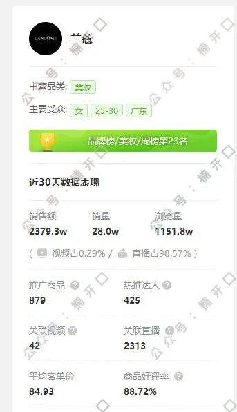 广告人干货库 抖音女装top1,长期roi在5以上,他们是怎么做的?-广告人干货库