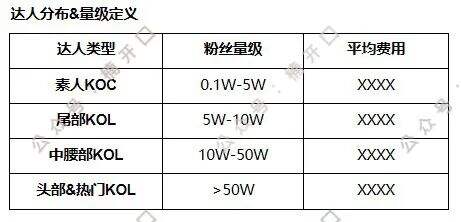 广告人干货库 抖音女装top1,长期roi在5以上,他们是怎么做的?-广告人干货库