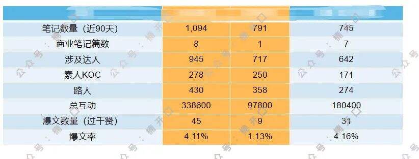 广告人干货库 抖音女装top1,长期roi在5以上,他们是怎么做的?-广告人干货库