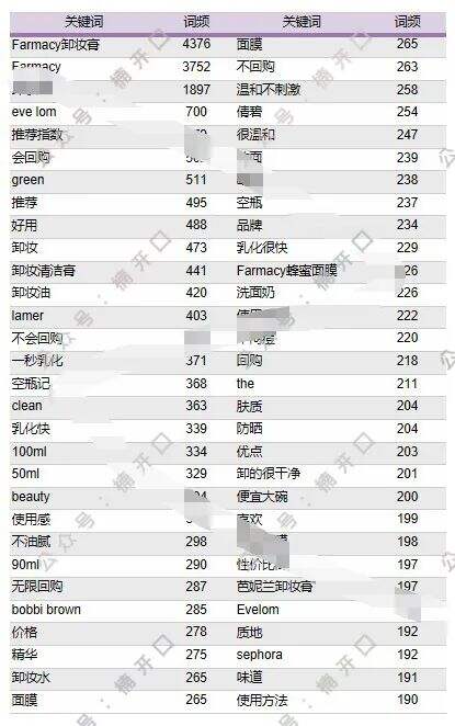 广告人干货库 抖音女装top1,长期roi在5以上,他们是怎么做的?-广告人干货库