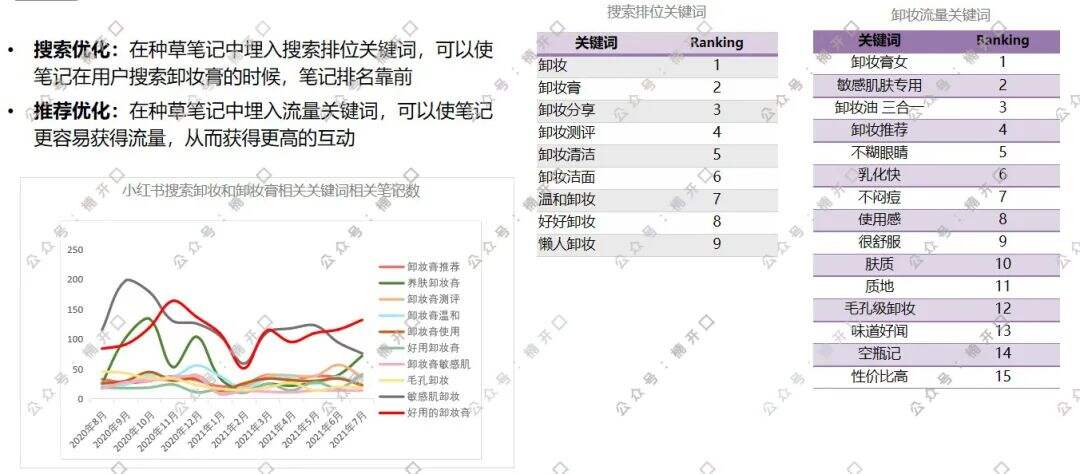 广告人干货库 抖音女装top1,长期roi在5以上,他们是怎么做的?-广告人干货库