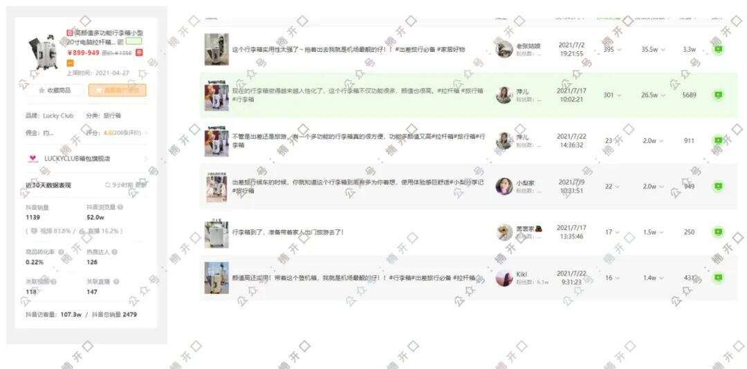 广告人干货库 抖音女装top1,长期roi在5以上,他们是怎么做的?-广告人干货库