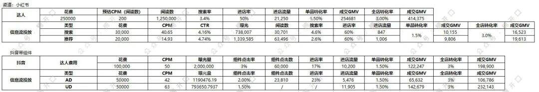 广告人干货库 抖音女装top1,长期roi在5以上,他们是怎么做的?-广告人干货库