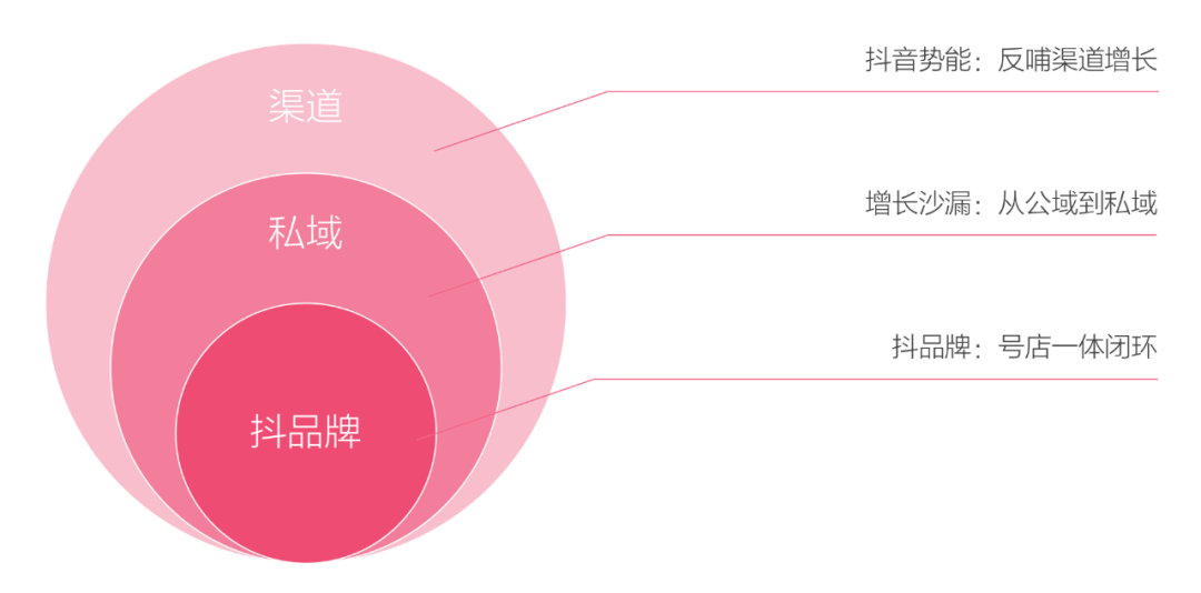 广告人干货库 抖店闭环攻略(抖品牌篇),3个月从0到1000万月销增长案例-广告人干货库
