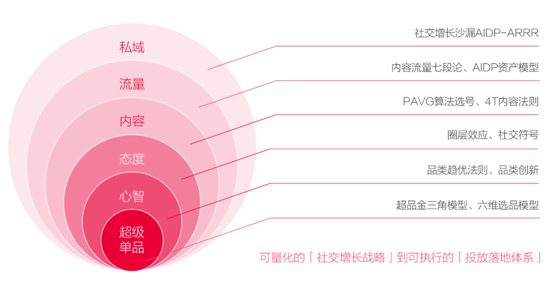 广告人干货库 抖店闭环攻略(抖品牌篇),3个月从0到1000万月销增长案例-广告人干货库