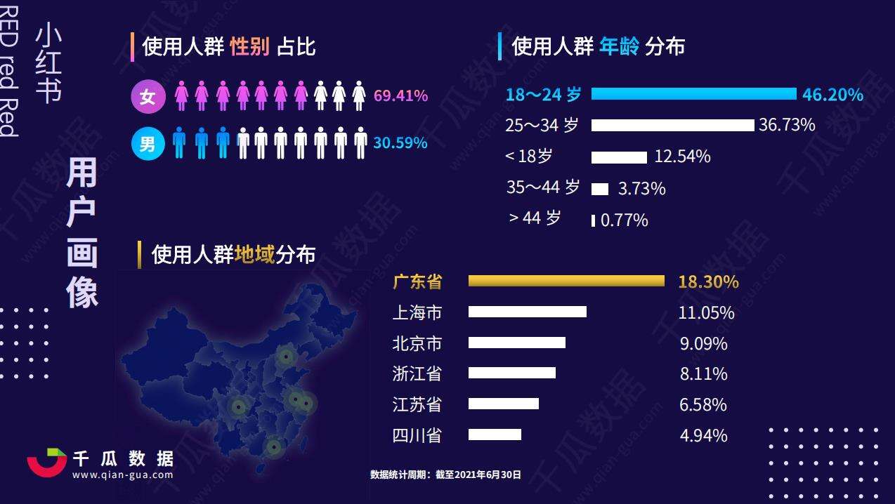 广告人干货库 双十一品牌战役来袭,小红书种草新攻略!-广告人干货库